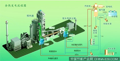 余熱發(fā)電流程圖